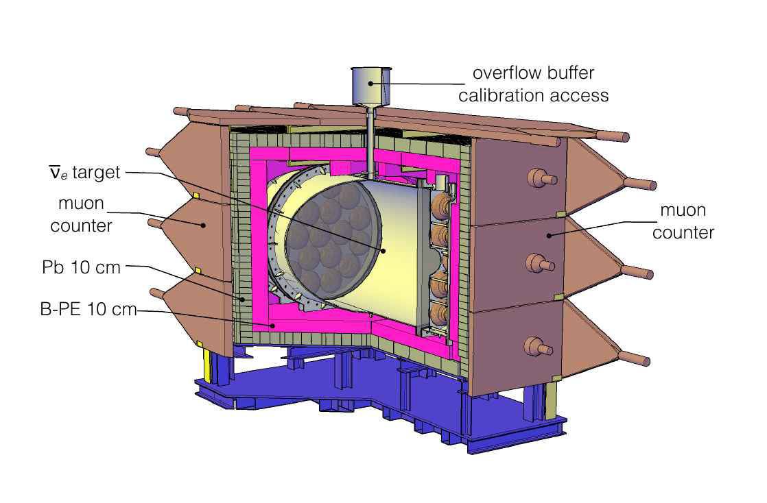 3D CAD drawing of short baseline neutrino detector