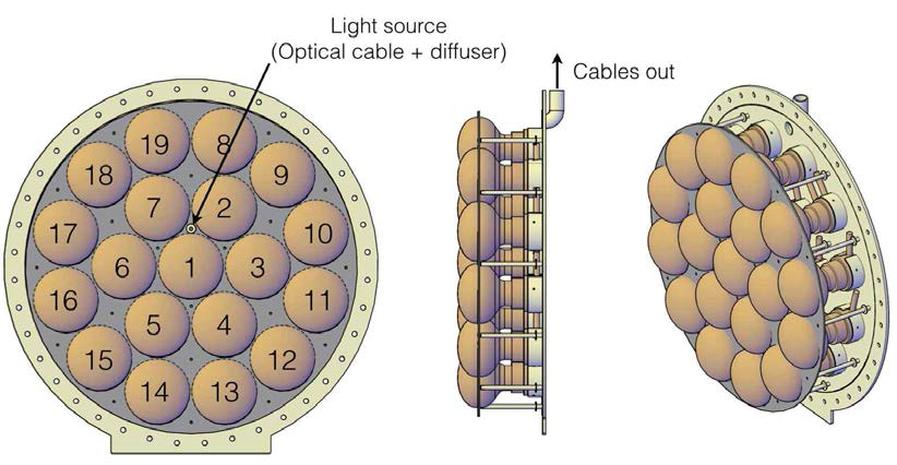 Design of the end plate of buffer tank and configuration of PMT position