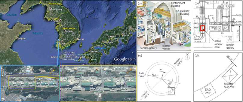 Hanbit nuclear power plant (left). Detector deployment site (tendon gallery) in reactor building