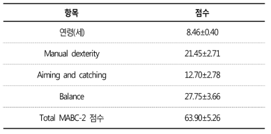 발달성협응장애 아동의 특성 및 점수