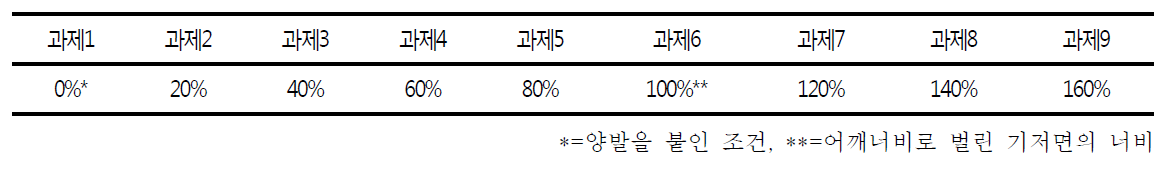 기저면의 너비