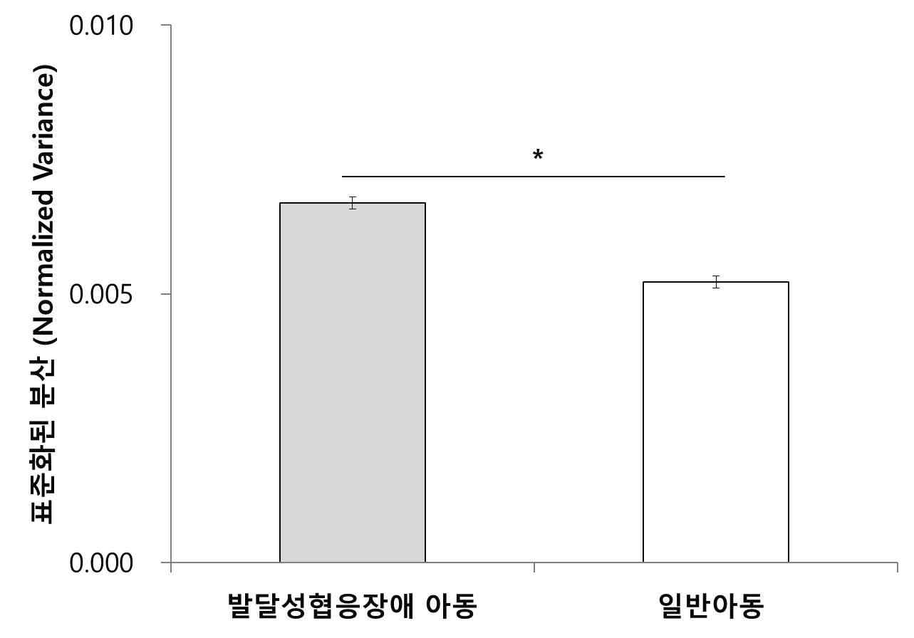 운동가변성의 직교분산