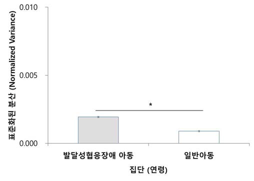 운동가변성의 비제어분산