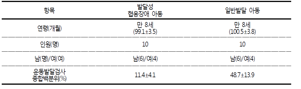 연구참여자의 특성