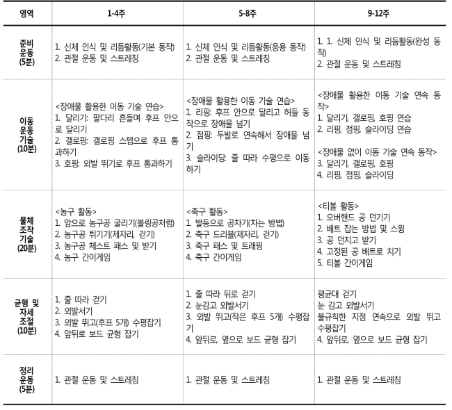 발달성협응장애 아동을 위한 12주 방과 후 운동발달 프로그램