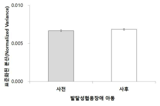 운동발달 중재 프로그램 참여 전-후에 따른 비제어 분산의 변화