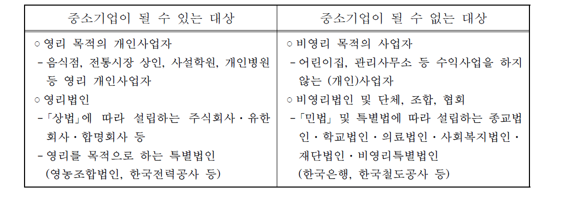 우리나라 중소기업의 대상 기준