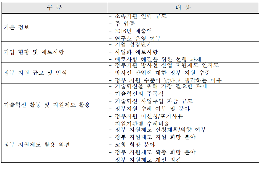 수요조사 항목