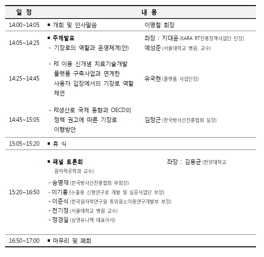 2016년 국가 방사성동위원소 진흥과 기장로 활용 포럼 프로그램