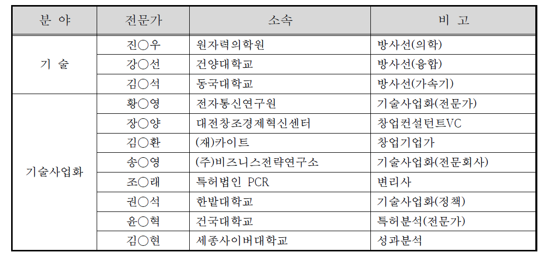 코칭전문가단 구성