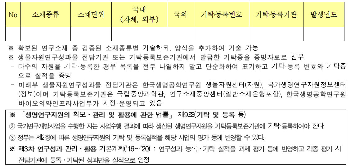 생명연구자원(연구소재) 기탁․등록 실적 내역서