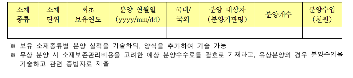 보유 생명연구자원(연구소재) 목록 및 분양 실적 내역서