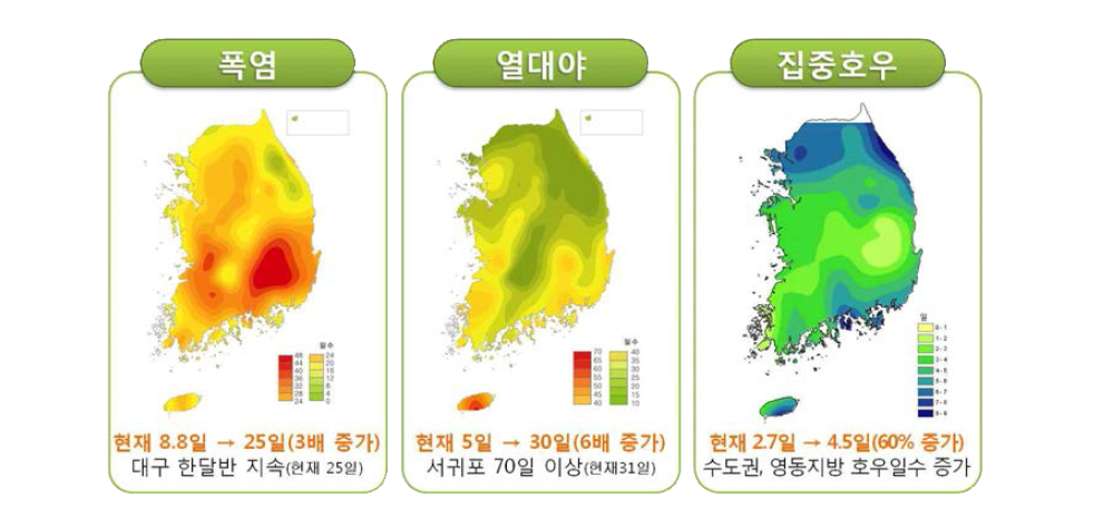 Prospects of extreme climate change in Korea