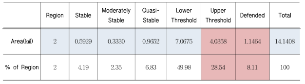 Classes of slope stability based on value of the Stability Index(Cheonbudong basin)