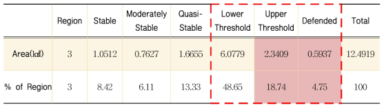 Classes of slope stability based on value of the Stability Index