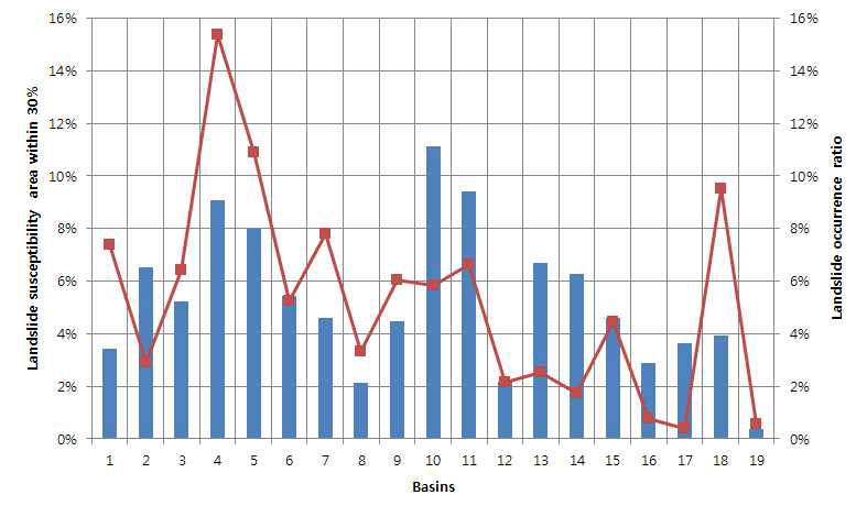 Sectional Statistical