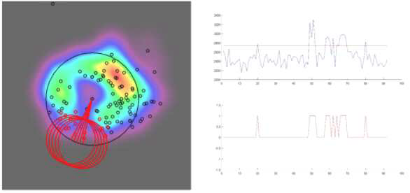 Result of hitbox analysis (left) and EEG data analysis (right) of participant 6