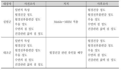 본 연구의 설계