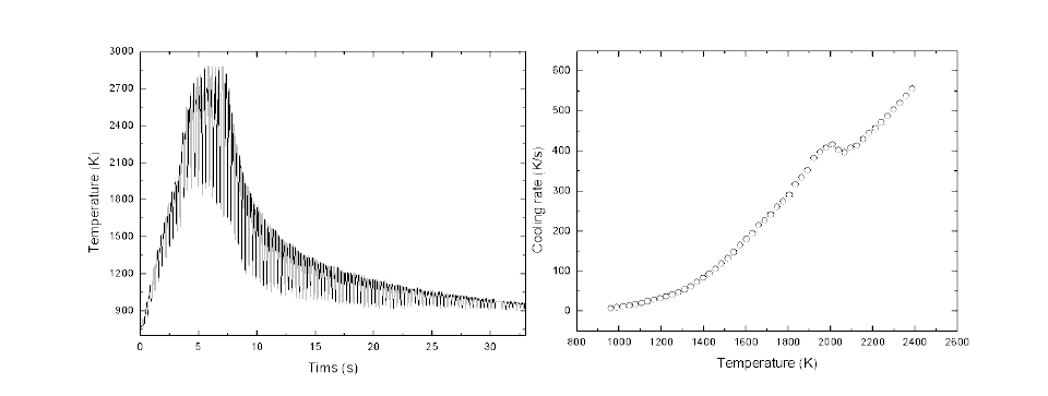 W40Ta30Ti30의 냉각 곡선 (좌측) 및 복사냉각률 (우측)