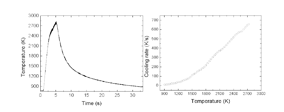 W40Ta20Ti20V20의 가열 및 냉각 곡선 (좌측) 및 복사냉각률(우측)