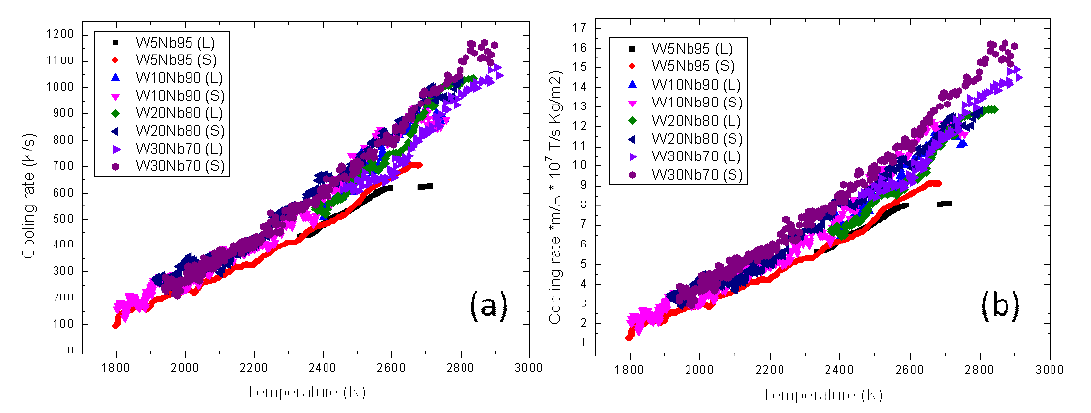 W-Nb 합금 복사냉각율