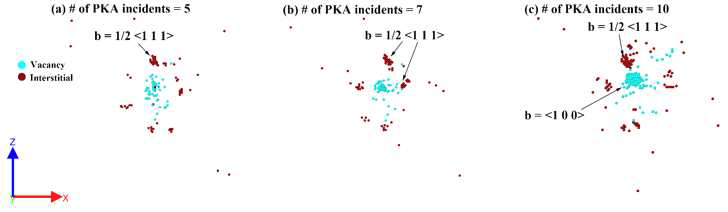 벌크 시스템에서의 PKA 조사 횟수의 증가에 따른 결함 생성 양상
