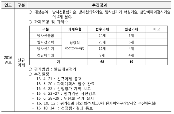 방사선기술개발사업 선정평가 추진경과