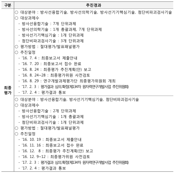 방사선기술개발사업 최종평가 추진경과