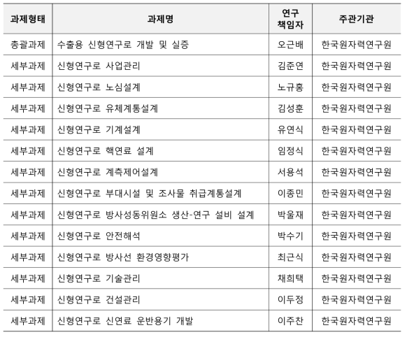 세부과제 구성내역