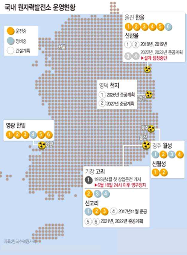 국내 원자력발전소 현황 (2017.6.19. 기준)