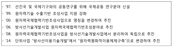 원자력국제협력기반조성사업 추진경위