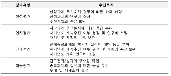 평가유형별 추진목적