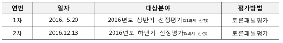 원자력정책연구사업 선정평가 추진경과