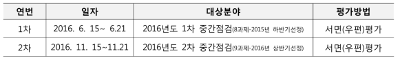 원자력정책연구사업 중간점검 추진경과