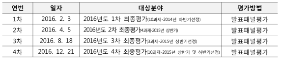 원자력정책연구사업 최종평가 추진경과