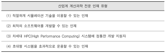 산업계에서 요구되는 계산과학 전문 인재의 분류