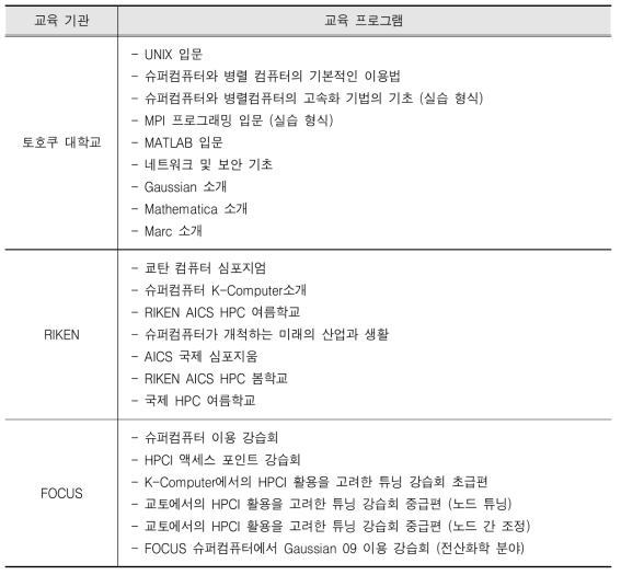 일본 계산과학 인력양성을 위한 비정기적 교육 프로그램