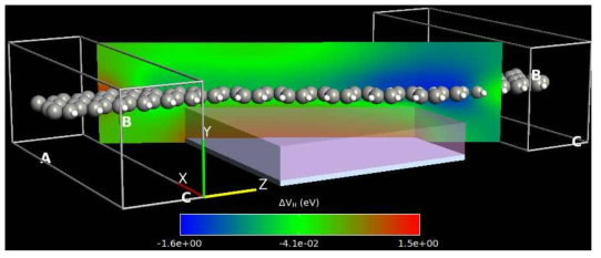 Quantumwise tool을 사용한 Graphene FET 시뮬레이션