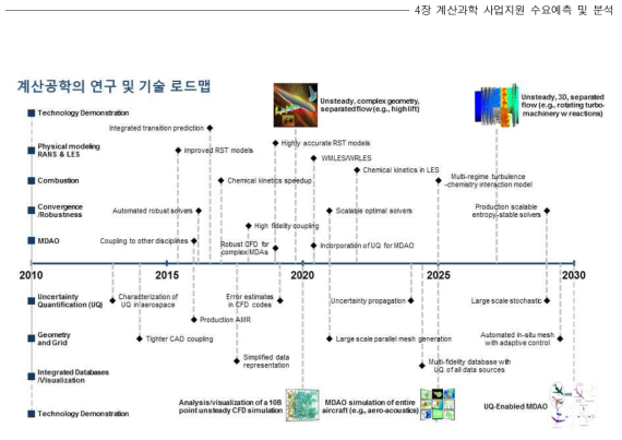 NASA에서 제시하는 항공우주 분야 연구 및 기술 로드맵