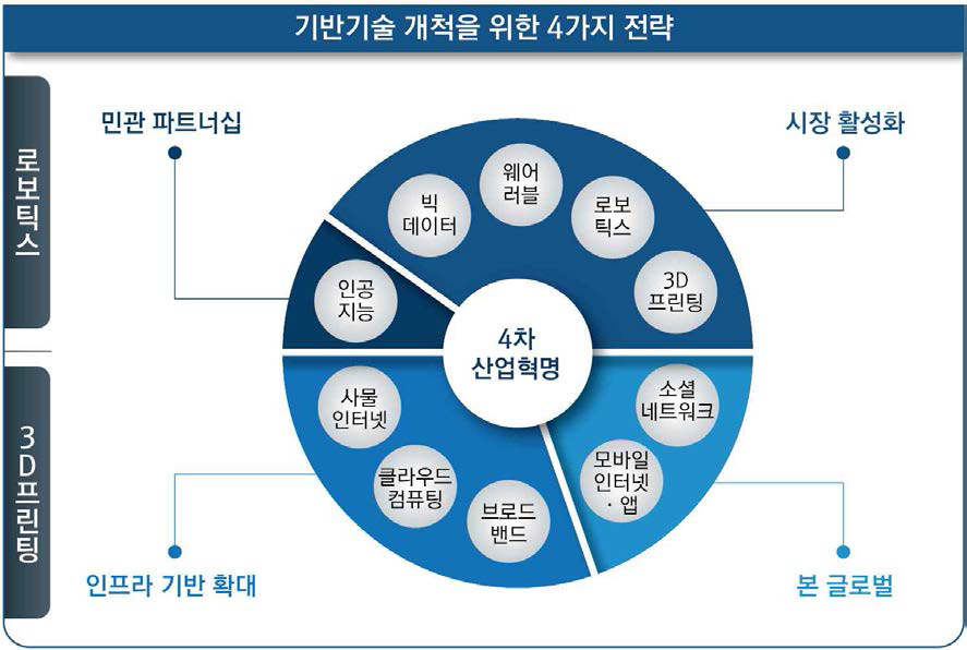 매일 경제와 롤랜드버거의 ‘제2한국 보고서’의 4가지 캐치업 전략