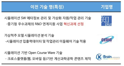 EDISON 주요 기술이전 내용 및 개발 사례