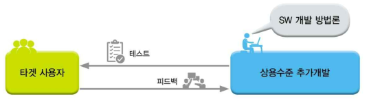 선정 계산과학공학 SW의 완성도 향상방안