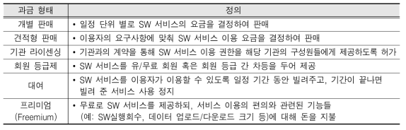 SW 사용 서비스 과금 형태