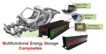 다기능 에너지저장 복합재 연구 (스탠포드 대학교)