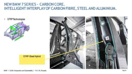 BMW 7의 CFRP-철강 하이브리드 B필러 보강부재