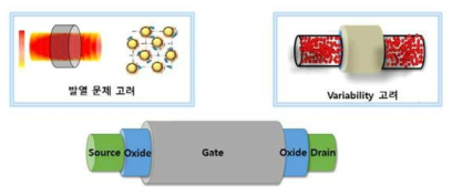 Nanowire FET 구조 및 이슈