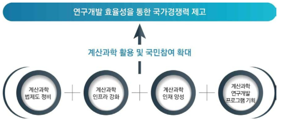 국내 계산과학 활성화를 위한 정책 방향