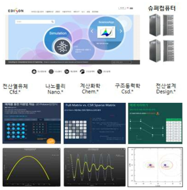 EDISON 웹 포털 서비스