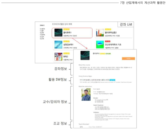 전문성을 교육으로 연결시키는 계산과학 콘텐츠