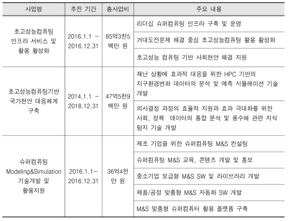 KISTI 초고성능컴퓨팅 관련 주요 사업 현황